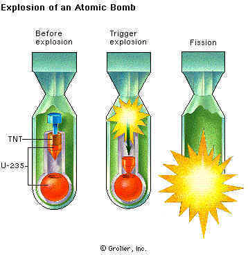 nuclear weapon image