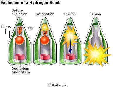 nuclear weapons diagram